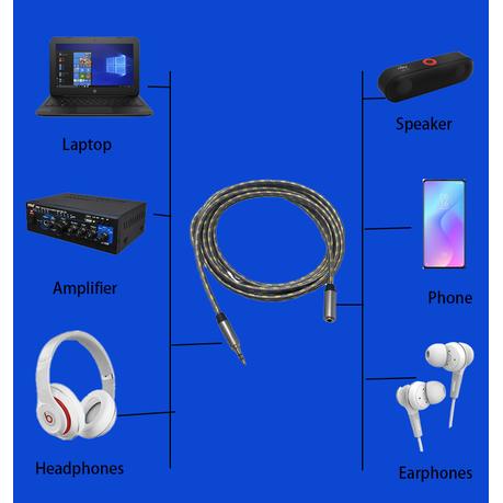 3.5mm Male-to-Female AUX Audio Cable(3 Meter) - 2 Pack - Image 4